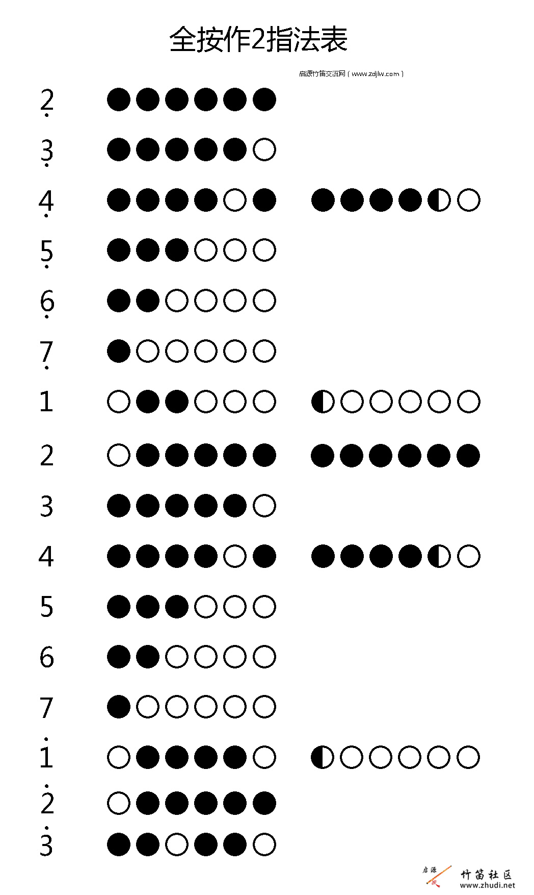 【竹笛教学】竹笛最全指法表（竹笛指法表）插图53844164_1700462927.jpg1