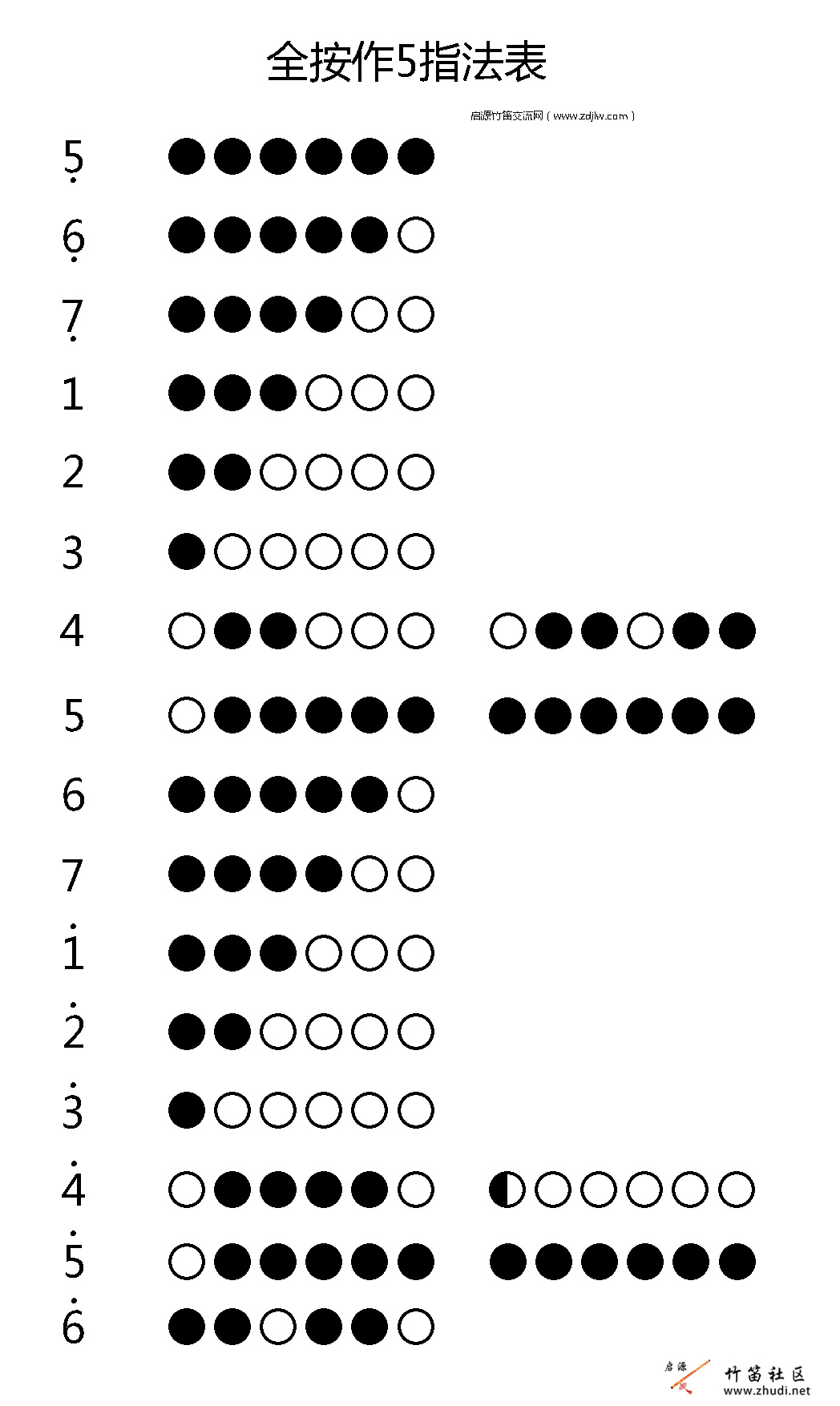 【竹笛教学】竹笛最全指法表（竹笛指法表）插图27439820_1696322257.jpg2