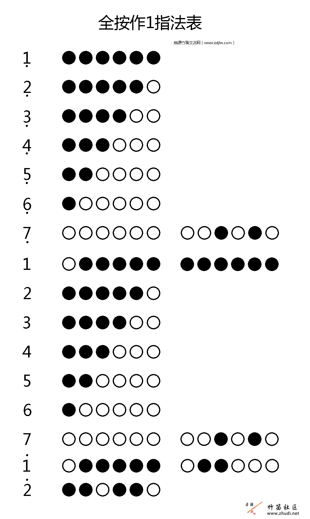 【竹笛教学】竹笛最全指法表（竹笛指法表）插图44766295_1696322257.jpg