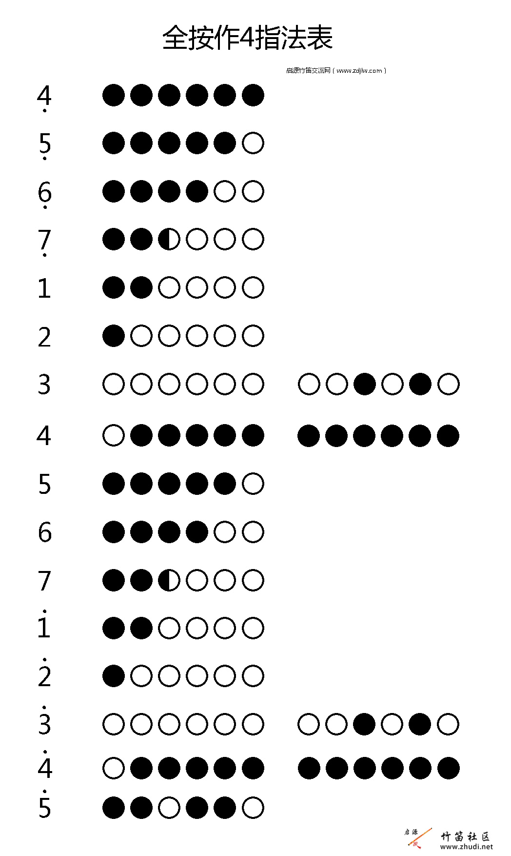 【竹笛教学】竹笛最全指法表（竹笛指法表）插图75739899_1696322257.jpg3