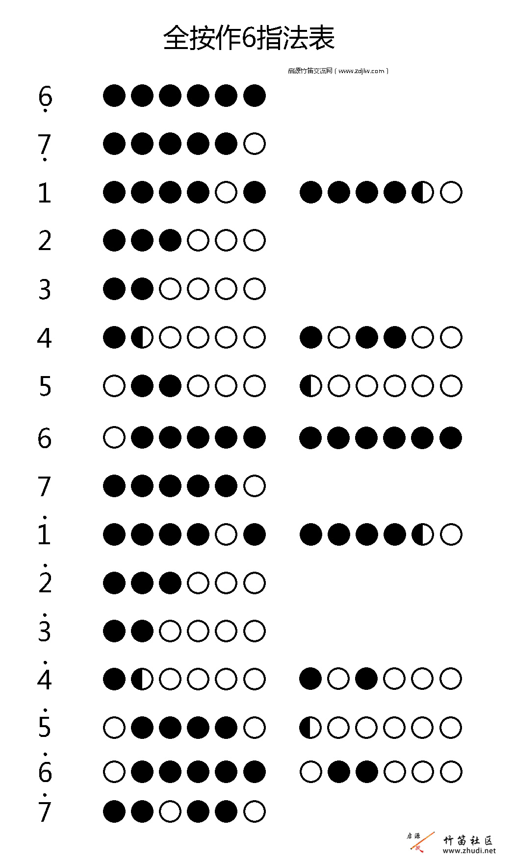 【竹笛教学】竹笛最全指法表（竹笛指法表）插图77024438_1696322305.jpg5
