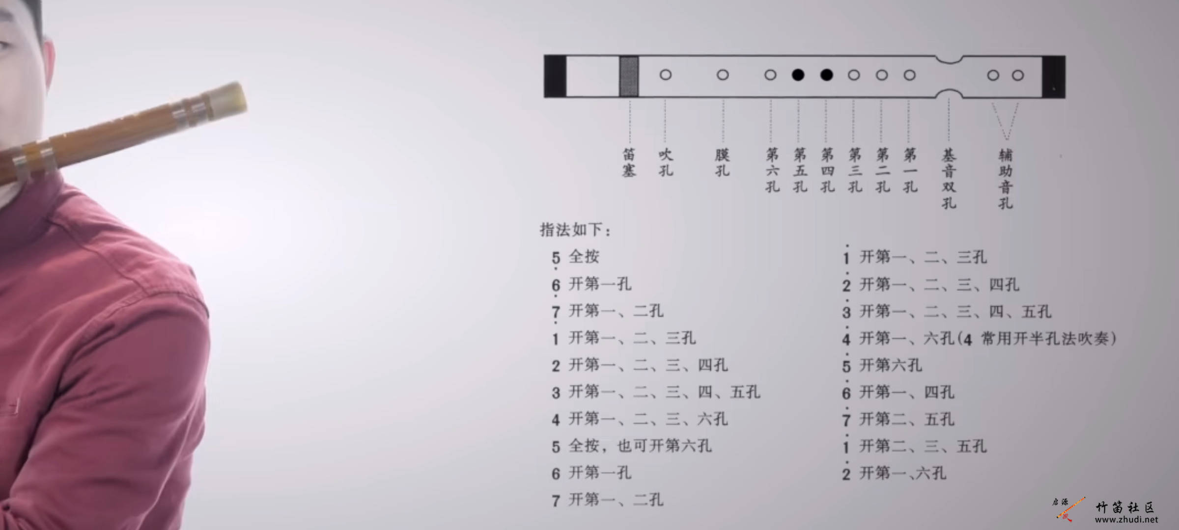 不同调的笛子简谱会不一样吗？插图53267287_1755577571.jpeg